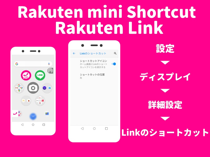 Rakuten Linkのショートカットを画面上に配置する設定